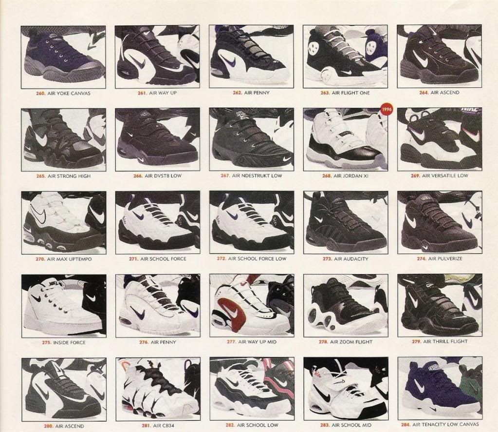 nike outlet catalog